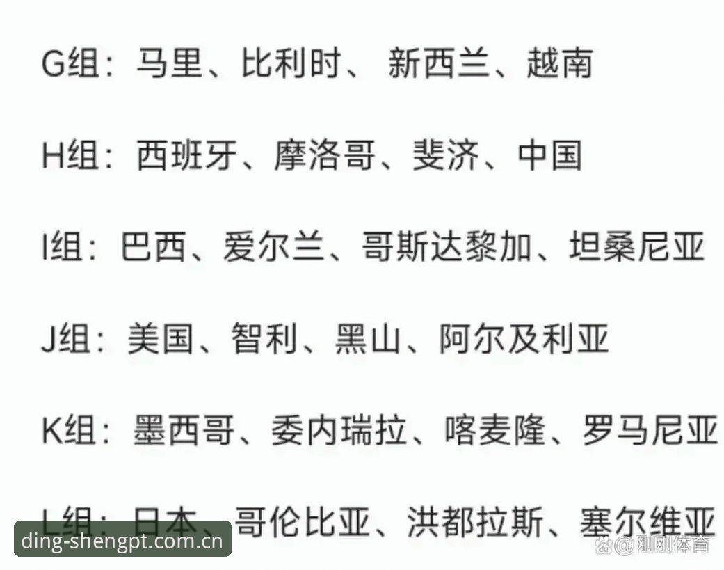 U17世界杯抽签揭晓，3个关键看点助你快速了解国足小将赛程